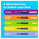Tampax, Pearl Tampons, Plastic Applicator, Regular Absorbency, 50 Count - Image 9