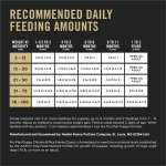 Purina Pro Plan (3810002773) Wet Dog Food, Focus, Puppy Chicken & Rice Entree Classic, 13-Ounce Can, Pack of 12 - Image 3