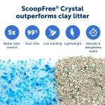 PetSafe ScoopFree Automatic Self Cleaning Hooded Cat Litter Box - Ultra, Top-Entry - Purple or Taupe - Covered 2nd Generation - Includes Disposable Tray with Premium Blue Crystal Litter and Hood - Image 3
